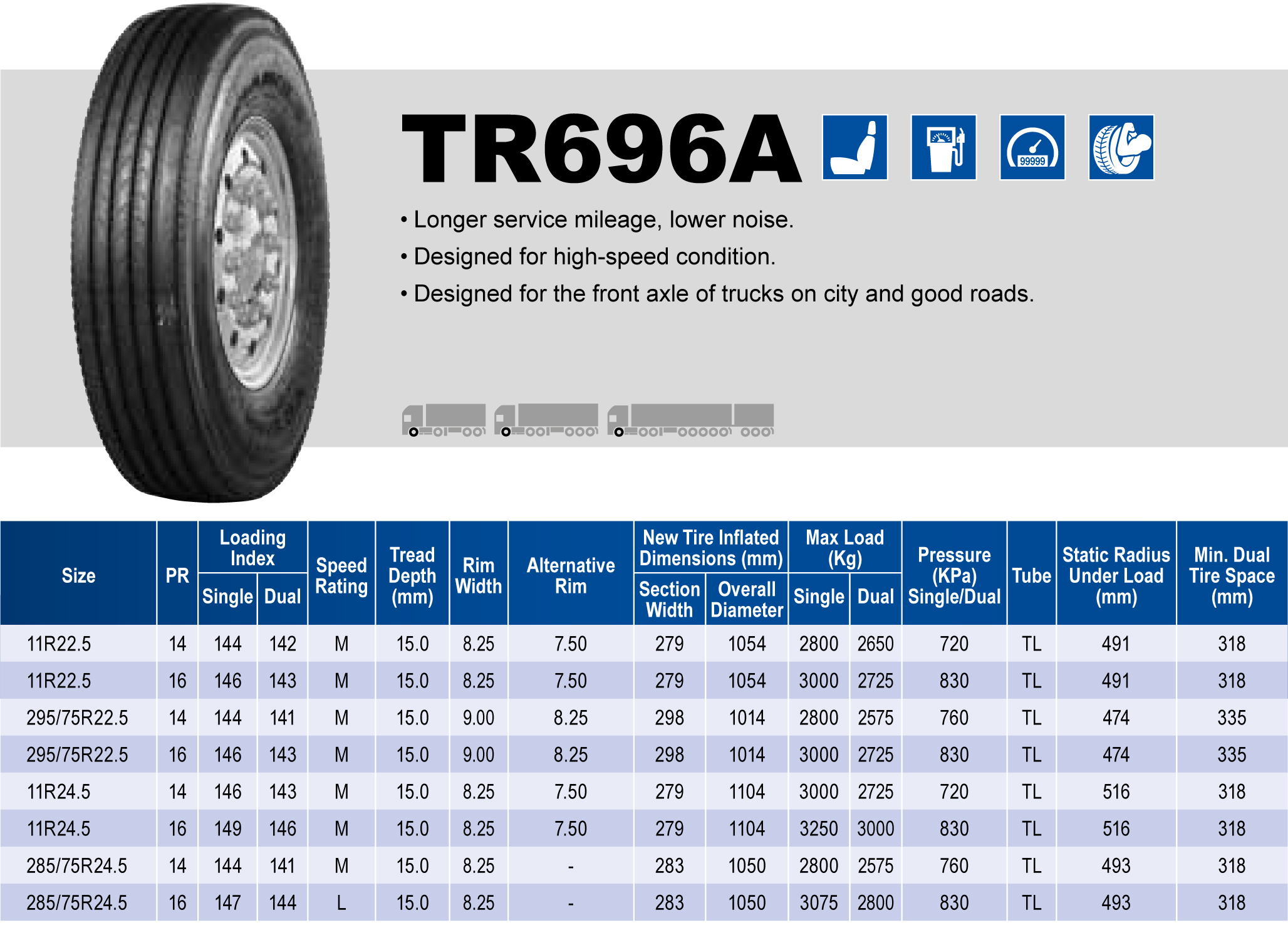 Triangle Tires