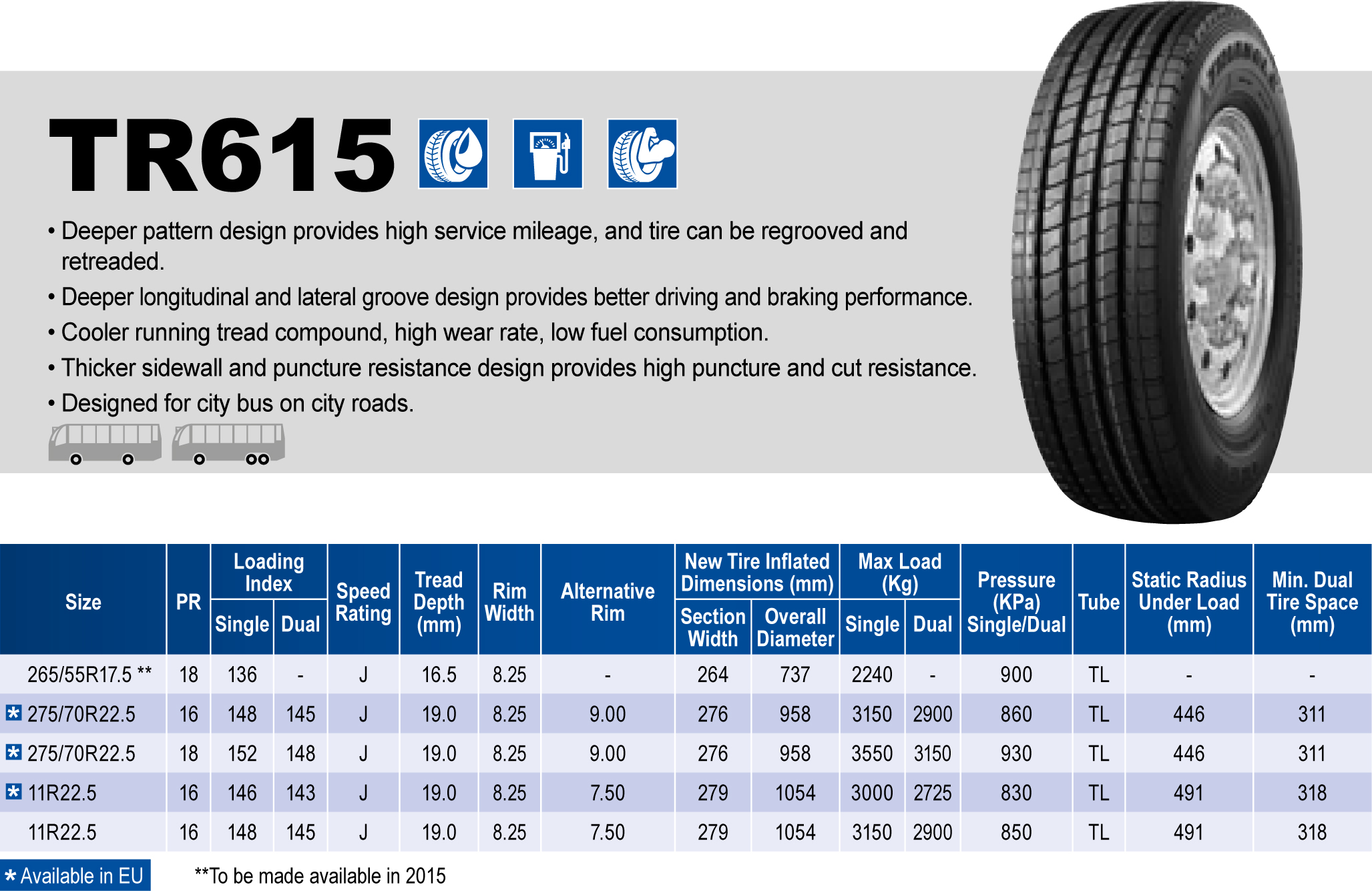 Triangle Tires