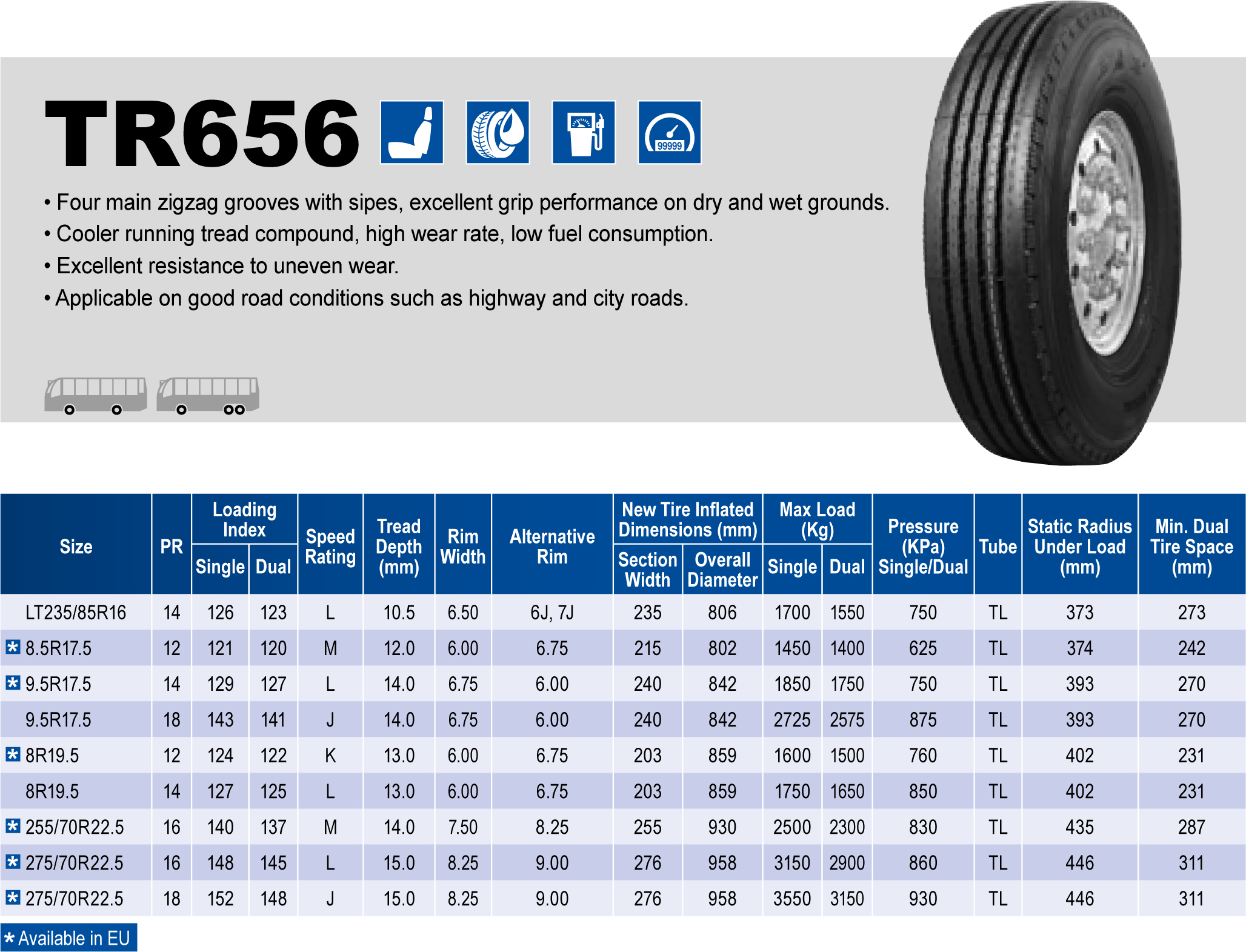 Triangle Tires