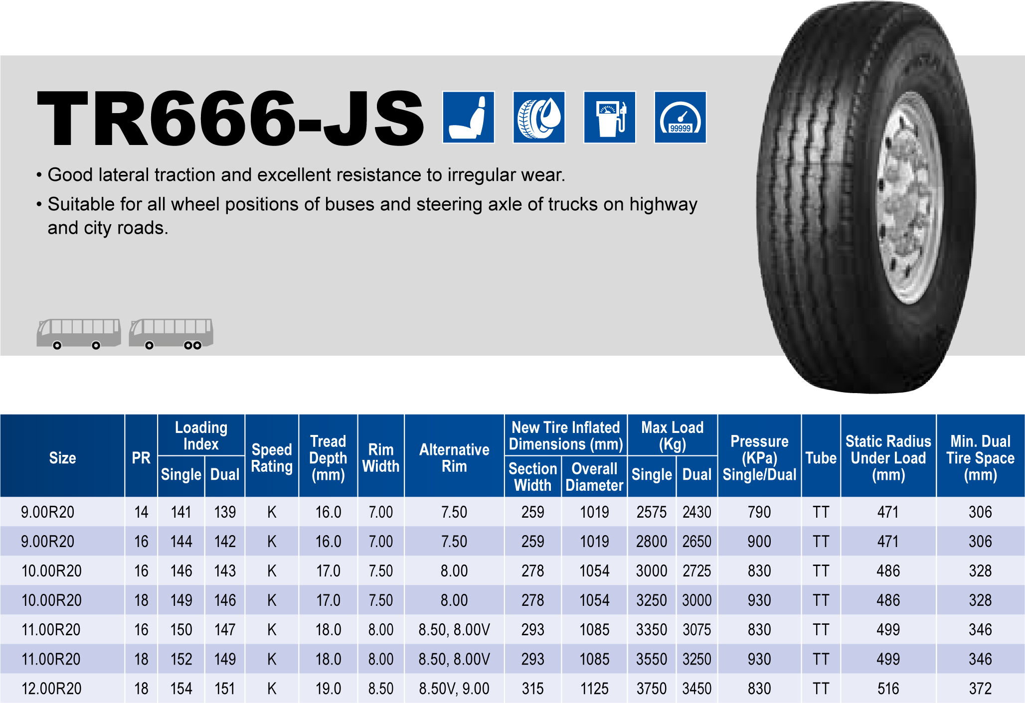 Triangle Tires