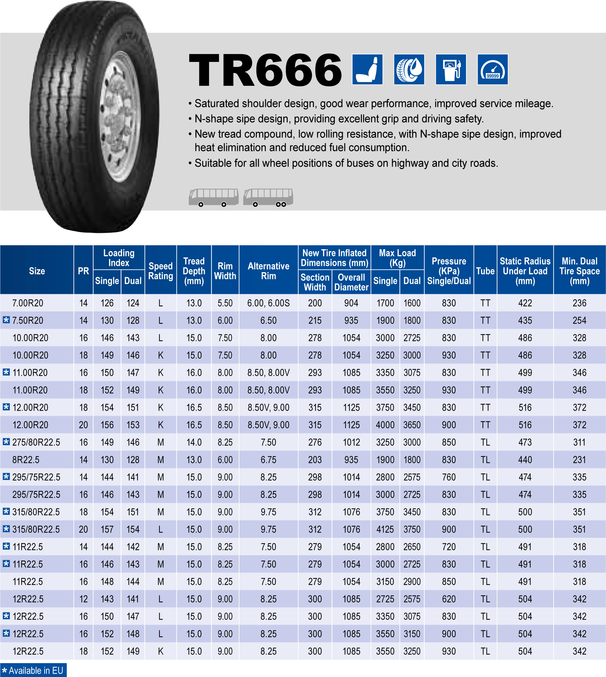 Triangle Tires