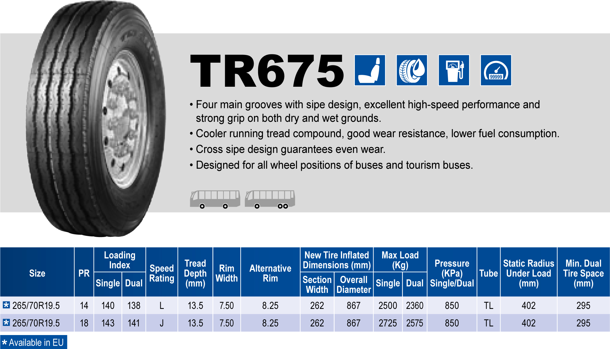 Triangle Tires