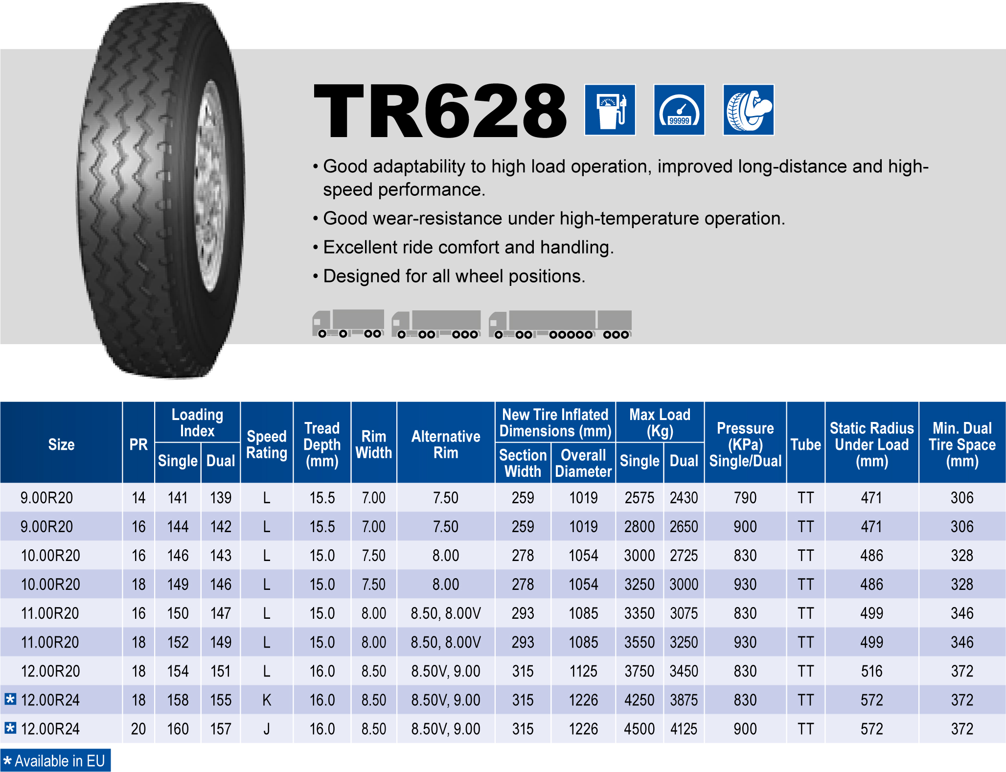 Triangle Tires