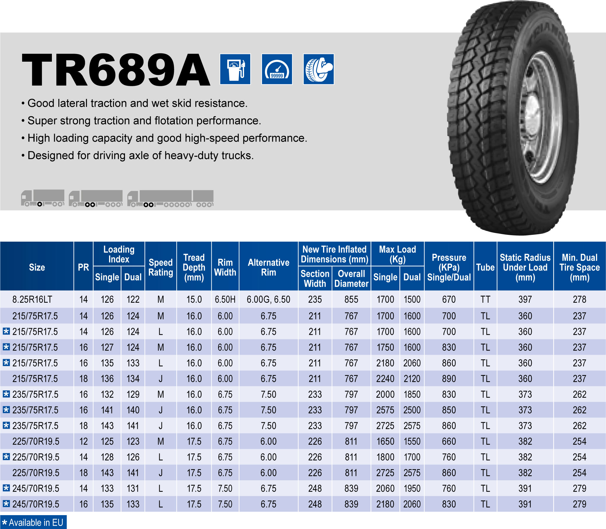 Triangle Tires