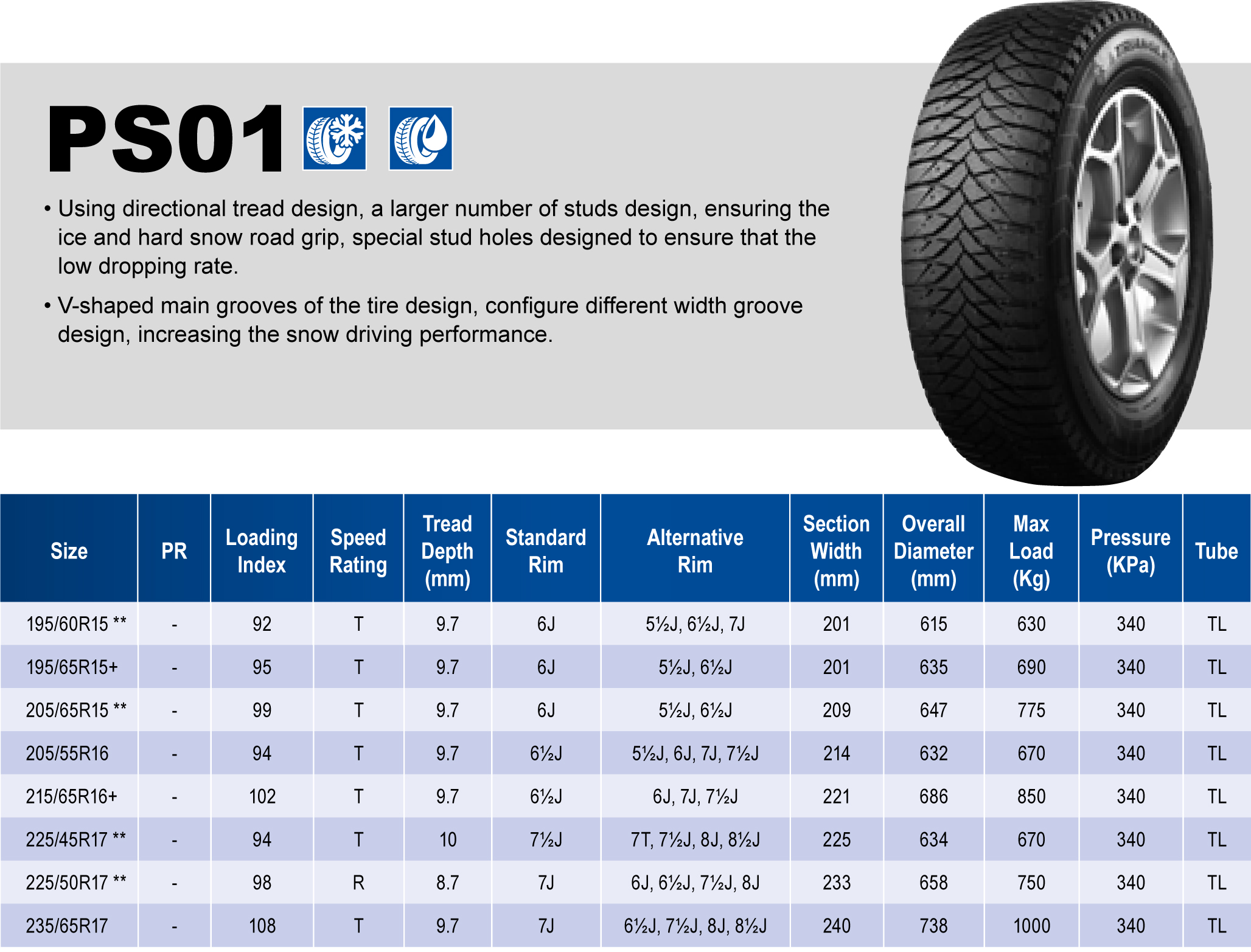 Triangle Tires