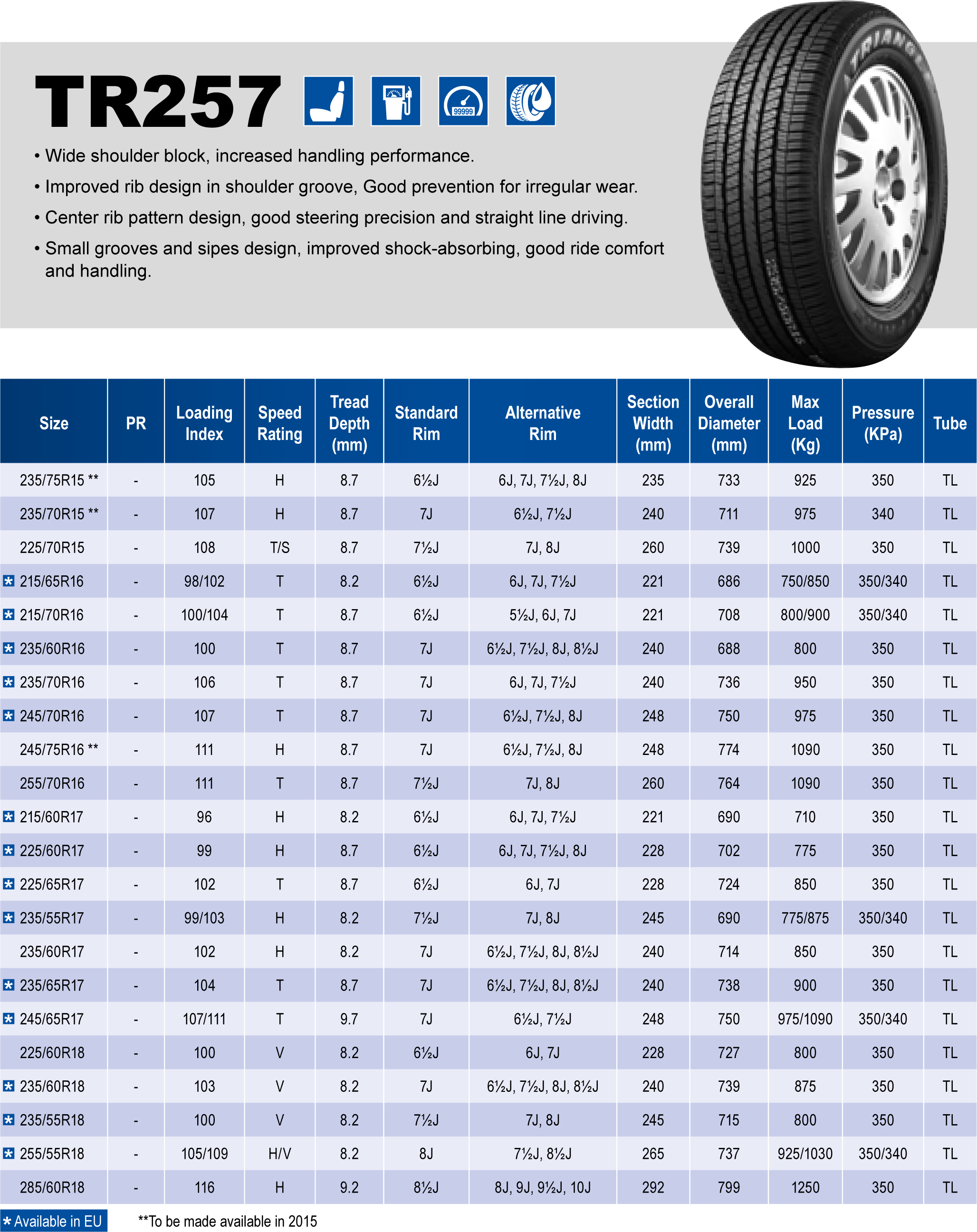 Резину р17 235 65. Размер колеса 235/65 r17. Габариты колеса 215/65 r16. Вес шины 225/70 r16. Диаметр шин 60r16 65 r16.