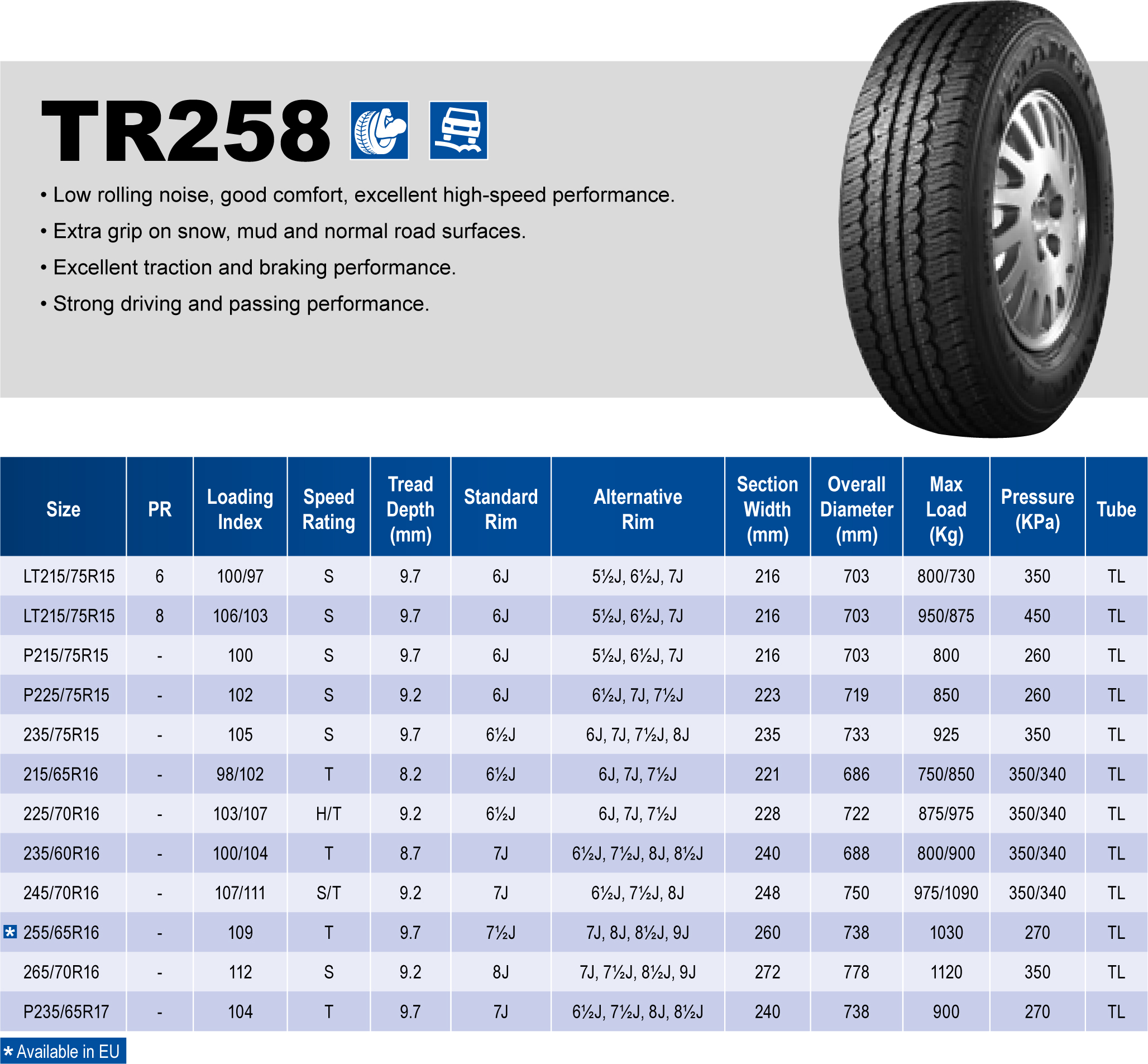 Triangle Tires