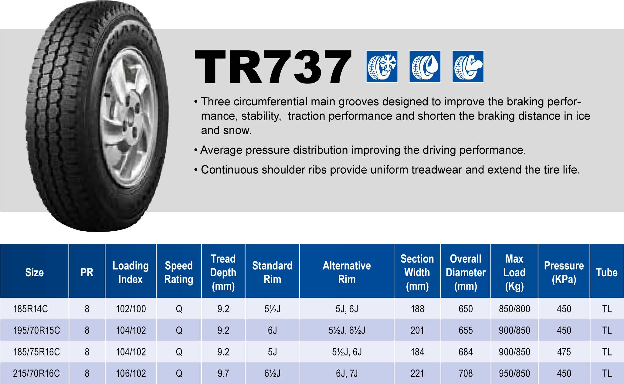 Triangle Tires