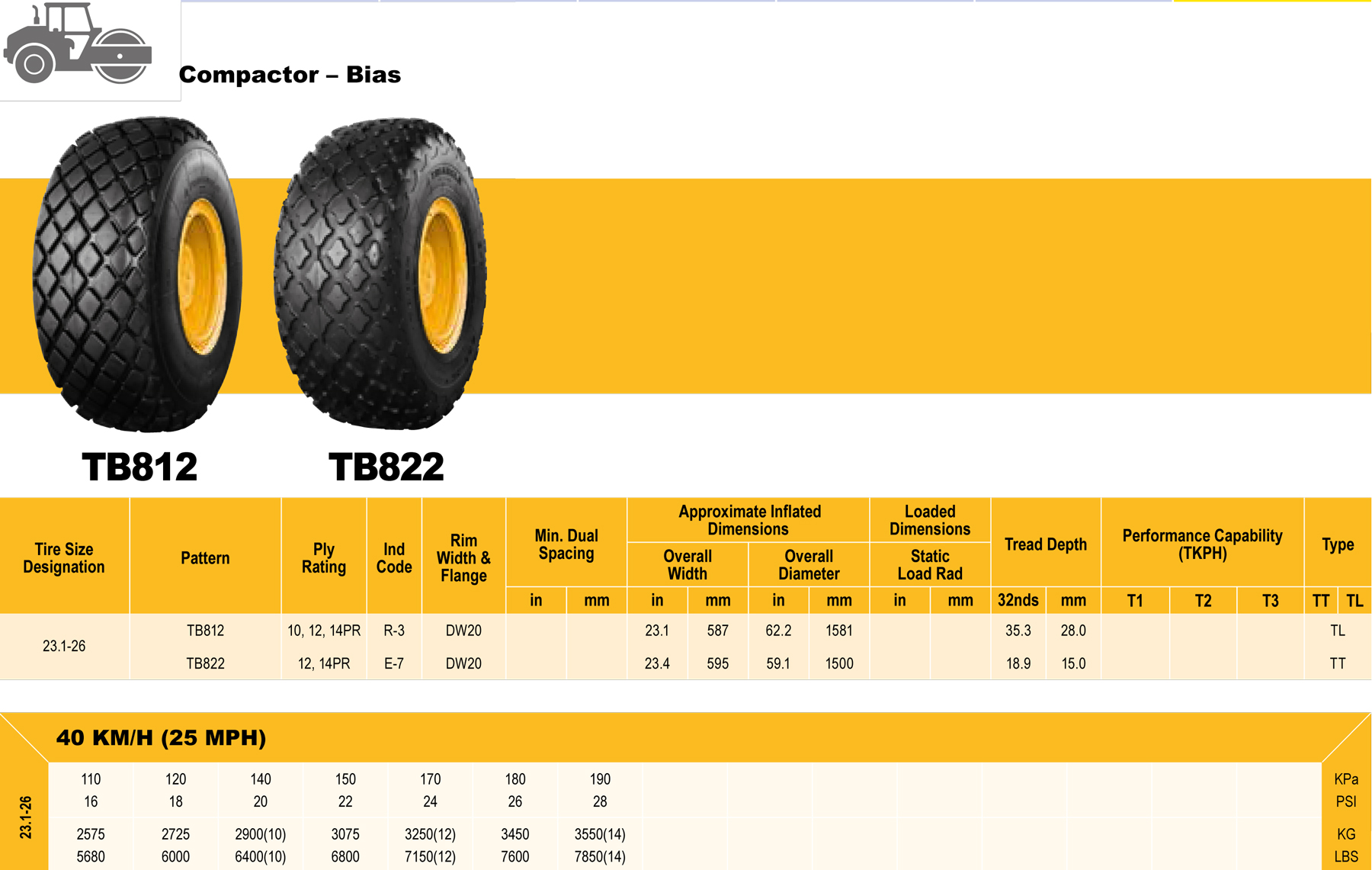 event-coursesdetail